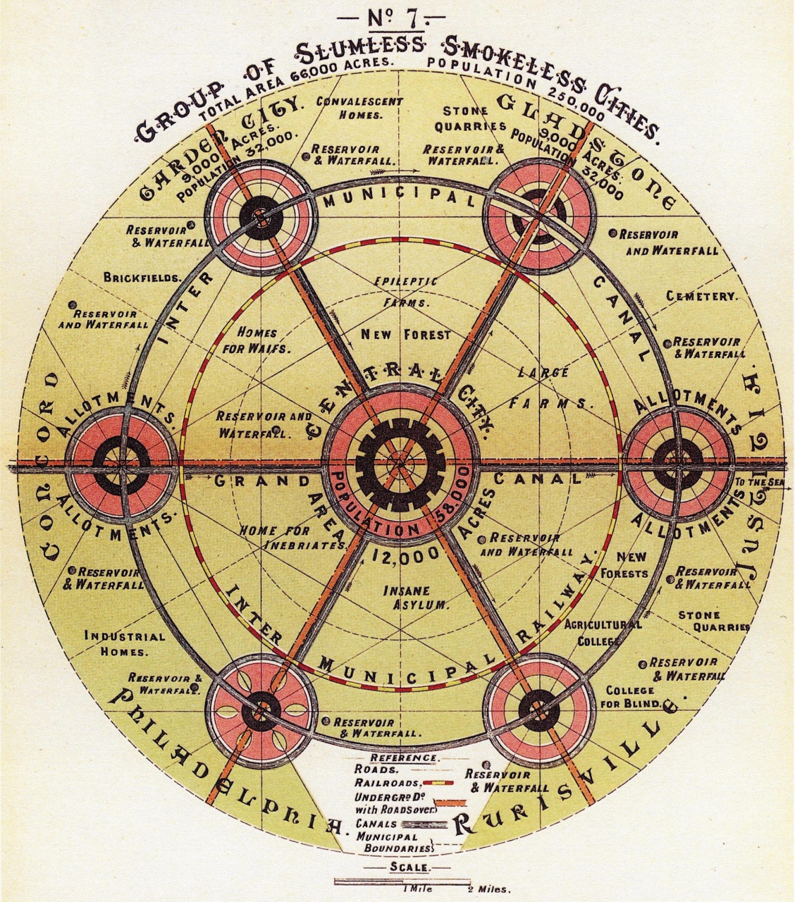 ideale-stad-volgens-ebenezer-howard